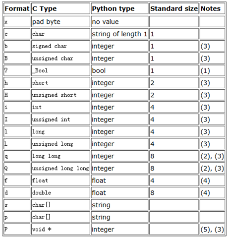 python-files:python-struct-unpark-type.png